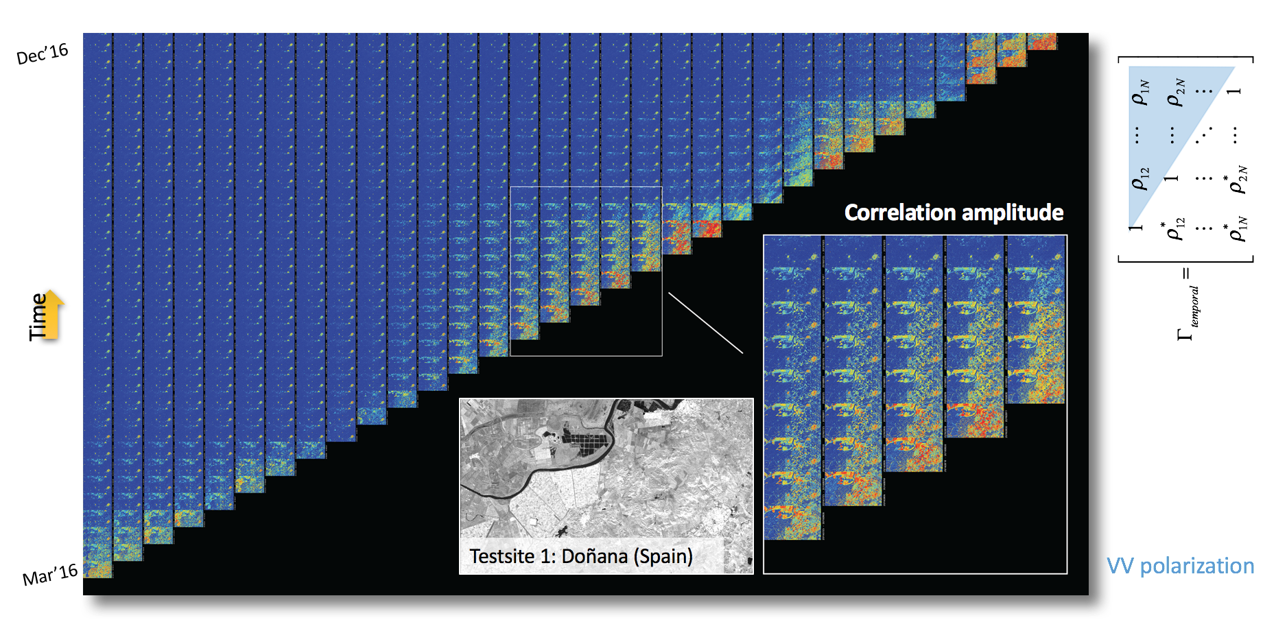 Multi-temporal covariance matrix example over Doñana